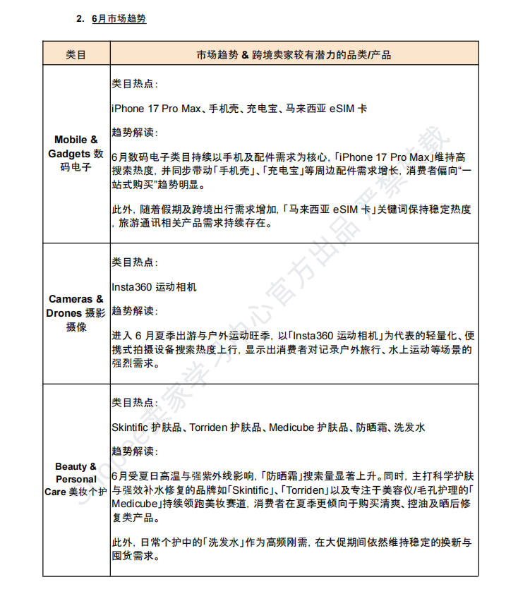 【2026年7月第1周】虾皮新加坡站：多平台费率税费新政、7 月大促、全类目选品趋势