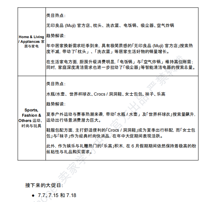 【2026年7月第1周】虾皮新加坡站：多平台费率税费新政、7 月大促、全类目选品趋势