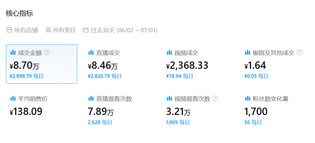 力压3C和快时尚,一口中国陶瓷锅冲进TikTok东南亚前十