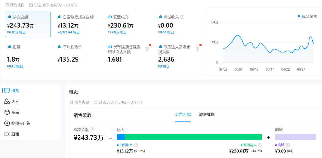 力压3C和快时尚,一口中国陶瓷锅冲进TikTok东南亚前十