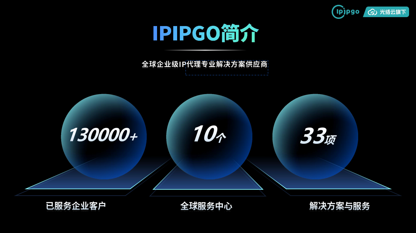 IPIPGO海外IP代理-企业级TK专线