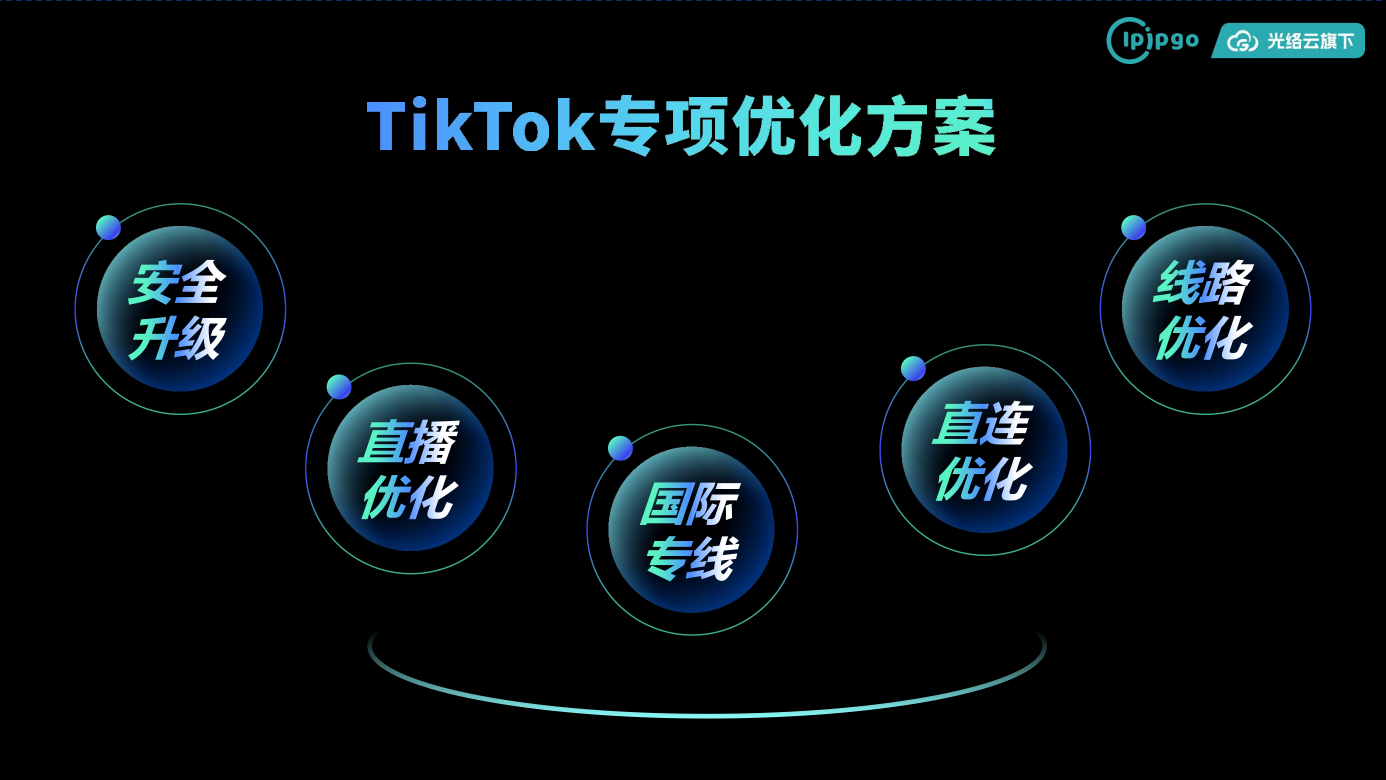 IPIPGO海外IP代理-企业级TK专线