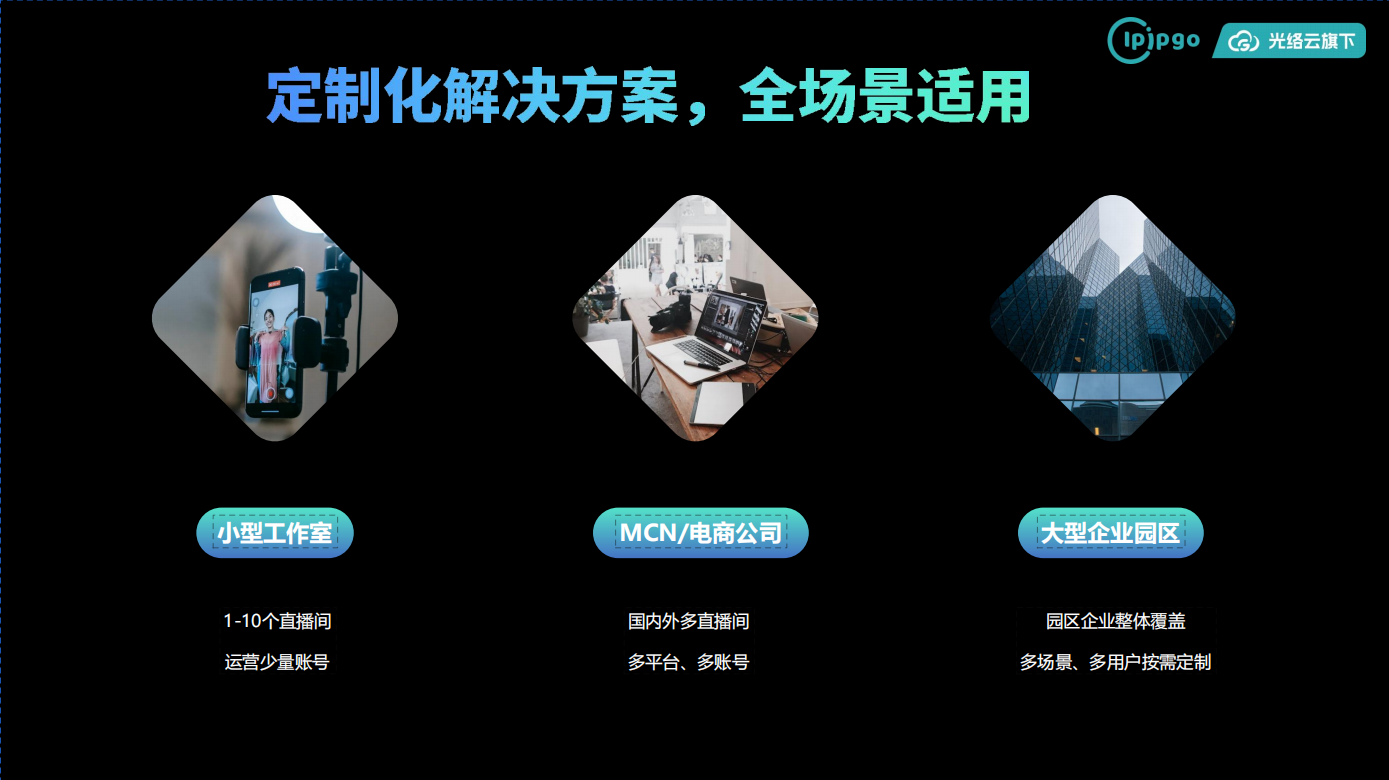 IPIPGO海外IP代理-企业级TK专线