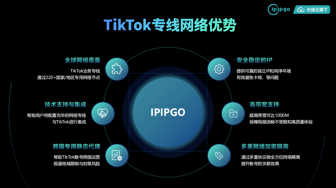 IPIPGO海外IP代理-企业级TK专线
