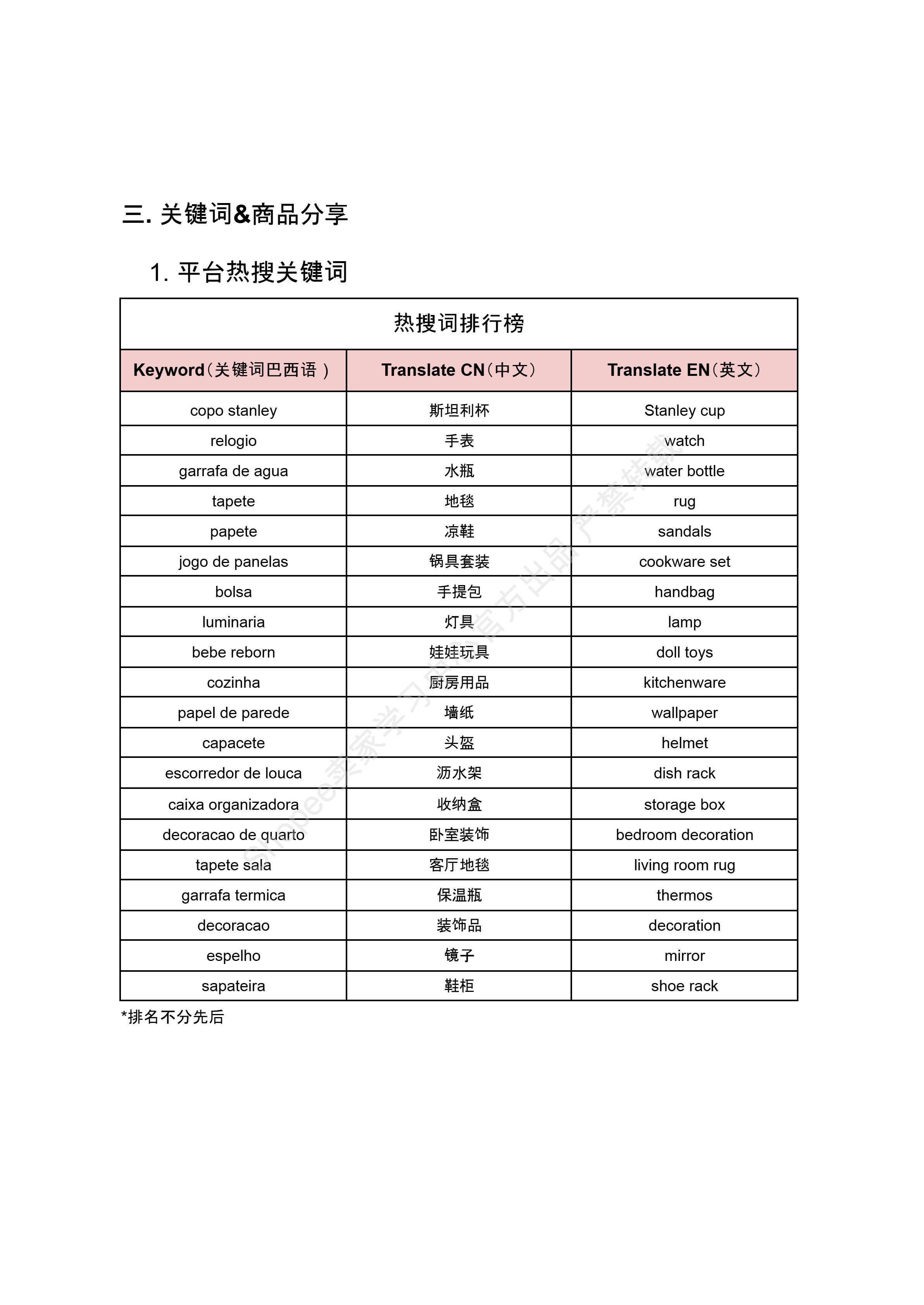 【Shopee市场周报】虾皮巴西站2026年7月第2周市场周报