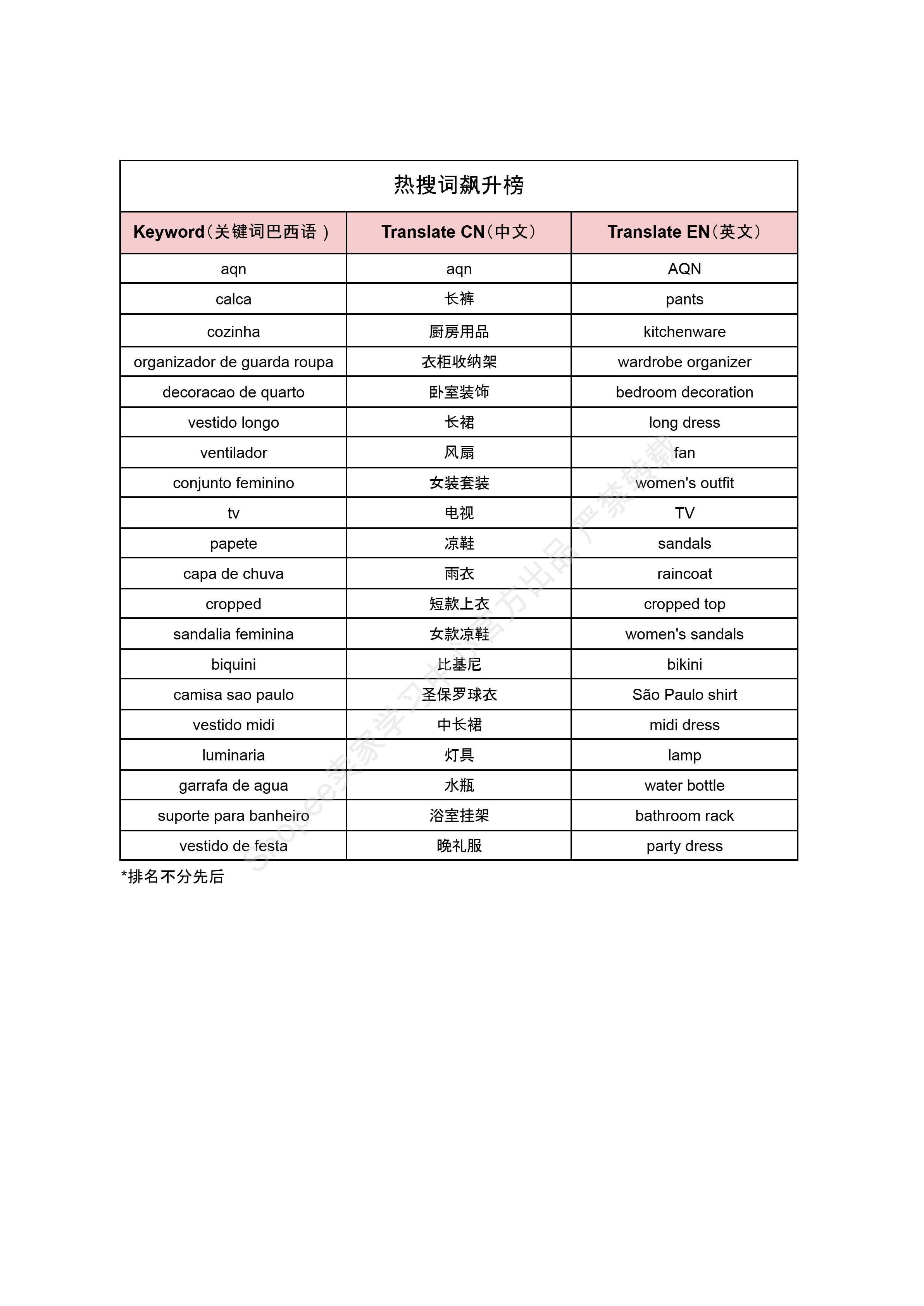 【Shopee市场周报】虾皮巴西站2026年7月第2周市场周报