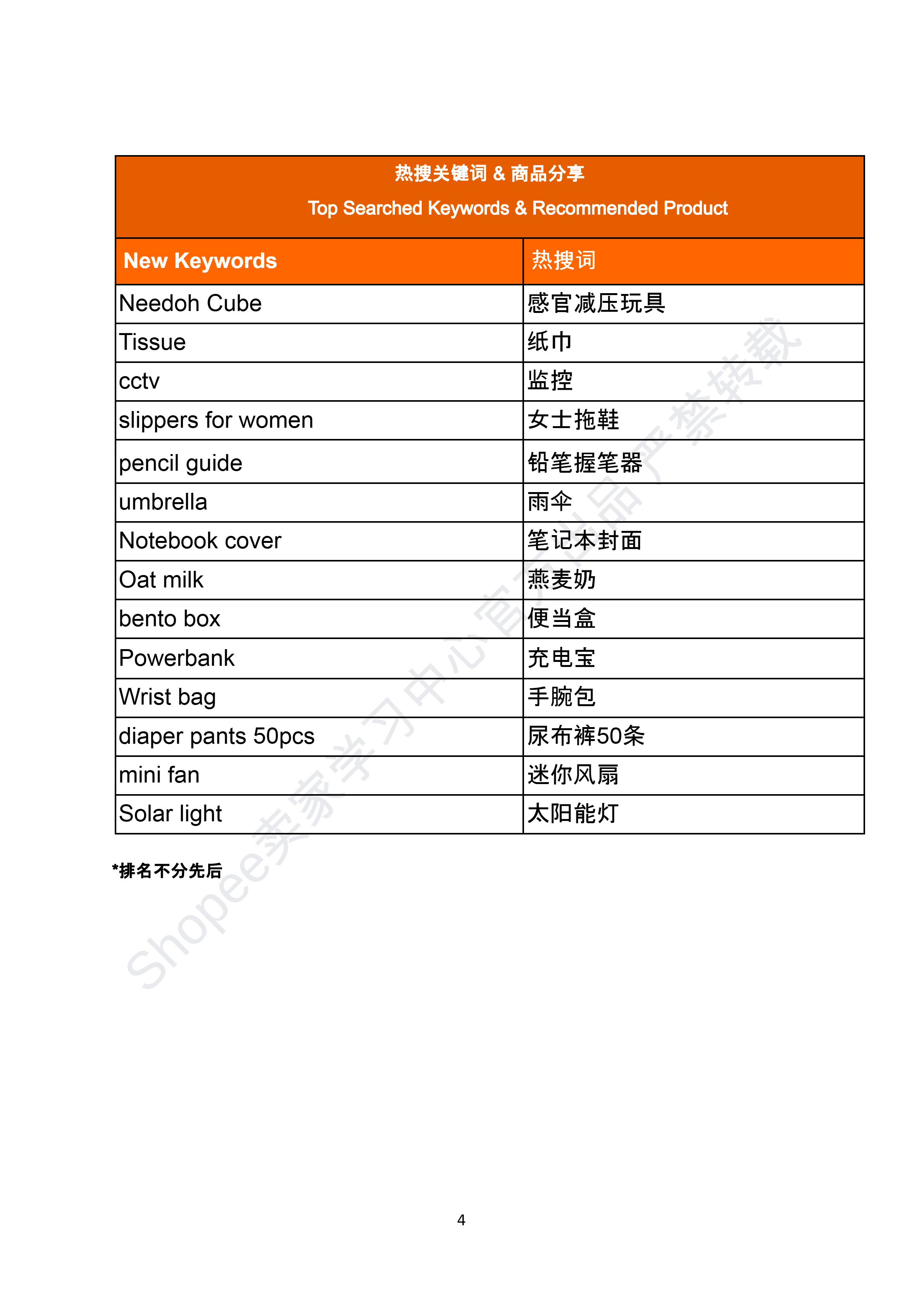 【Shopee市场周报】虾皮菲律宾站2026年7月第 2周市场周报