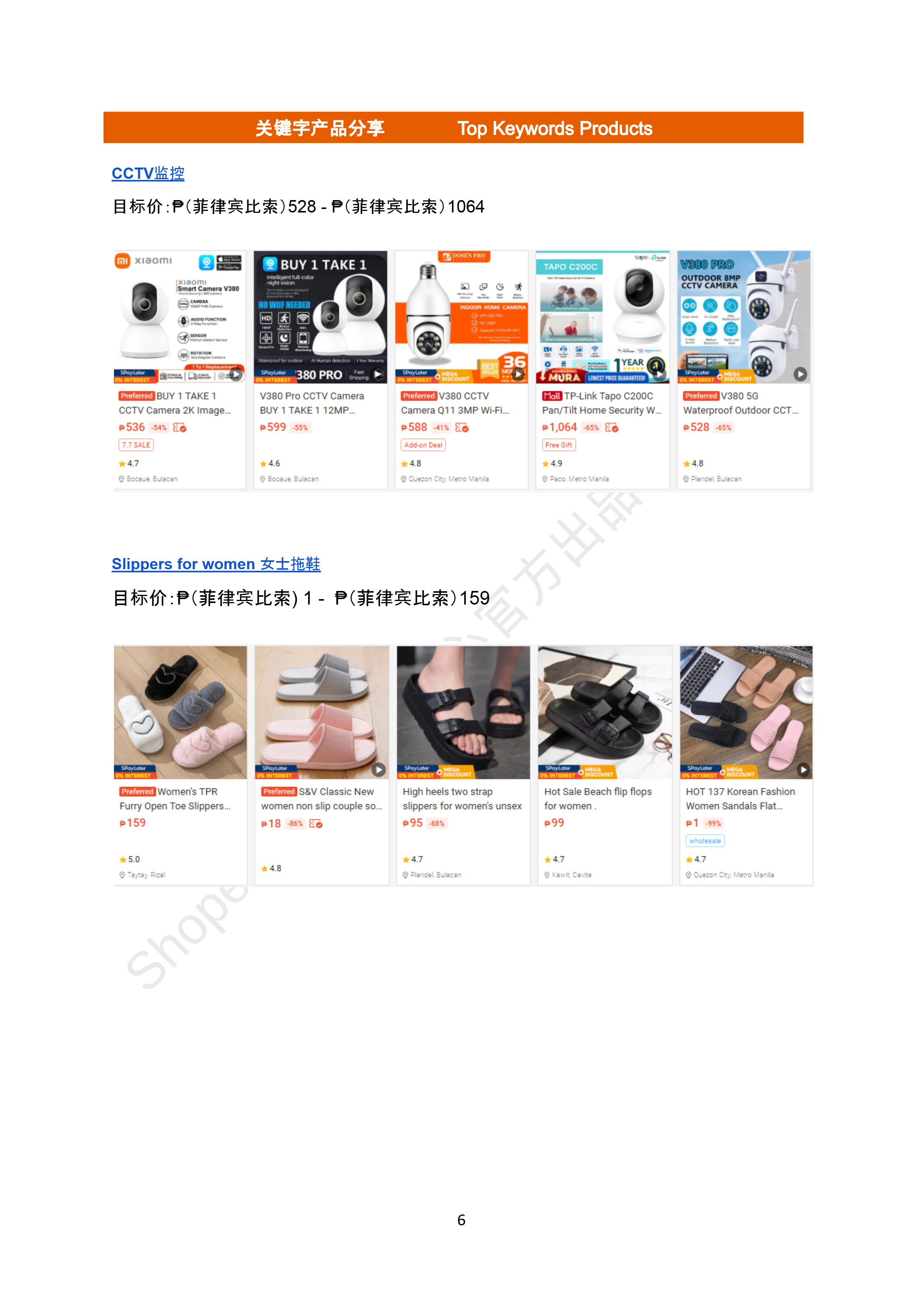 【Shopee市场周报】虾皮菲律宾站2026年7月第 2周市场周报