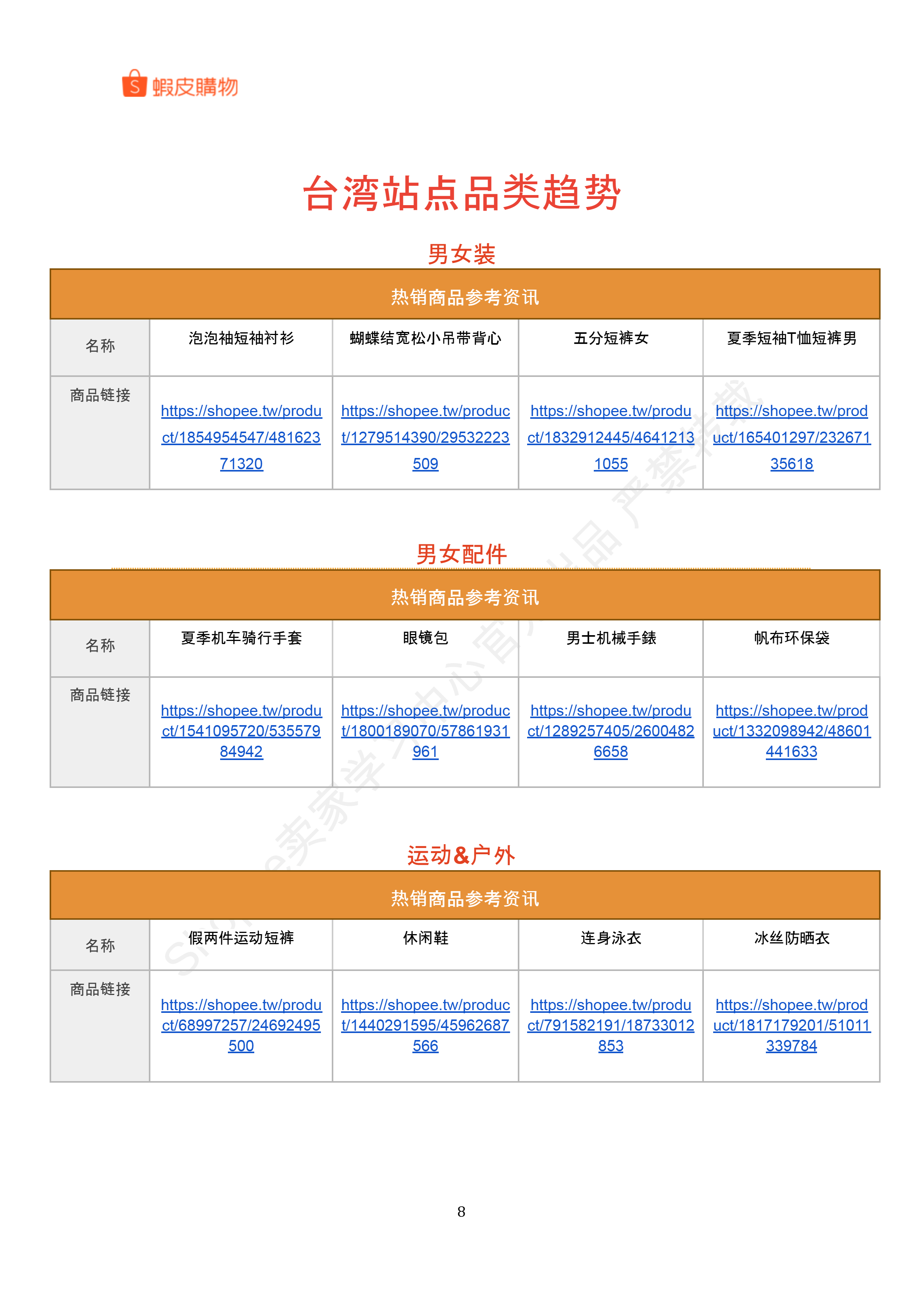 【Shopee市场周报】虾皮台湾站2026年7月第2周市场周报