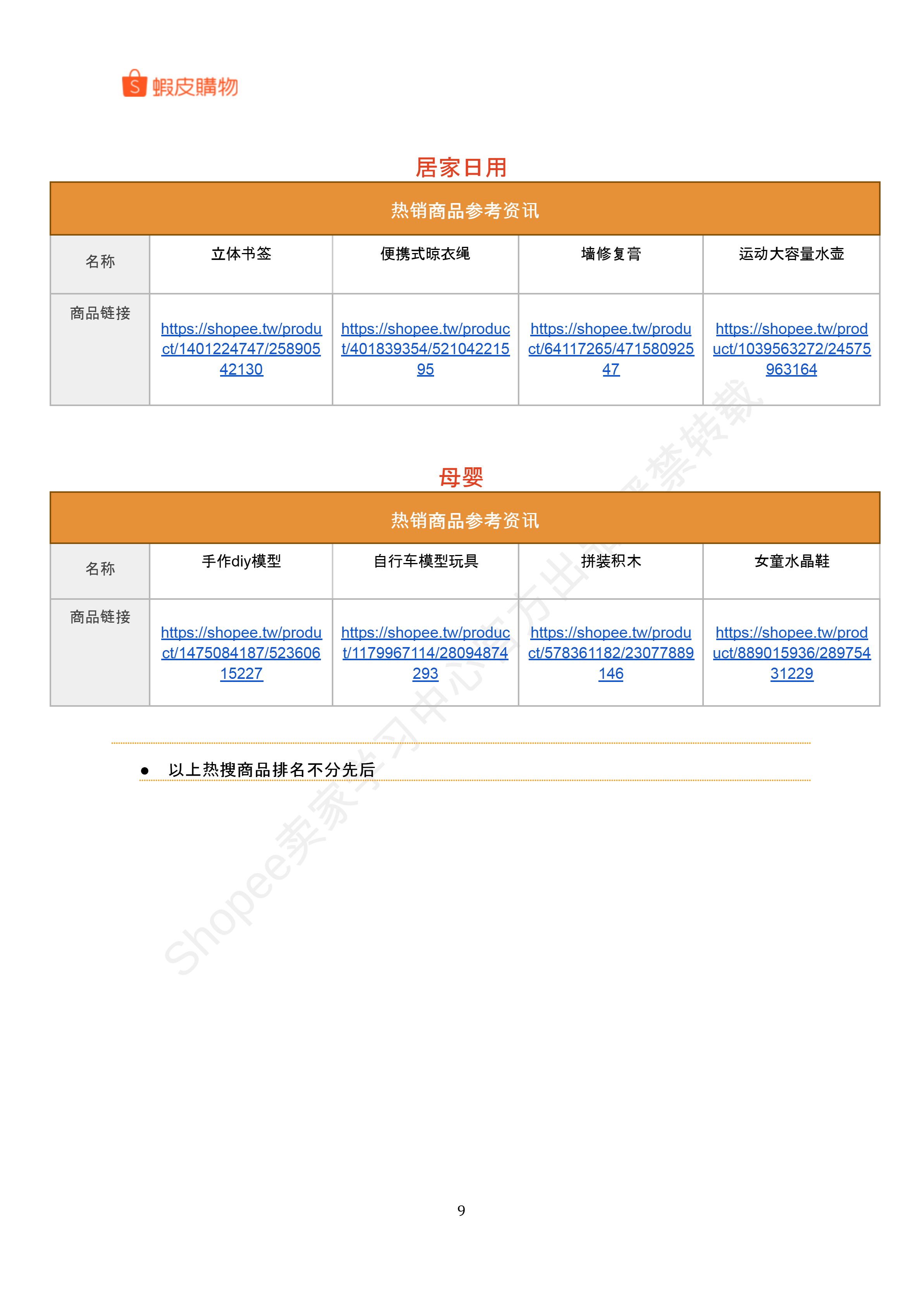 【Shopee市场周报】虾皮台湾站2026年7月第2周市场周报