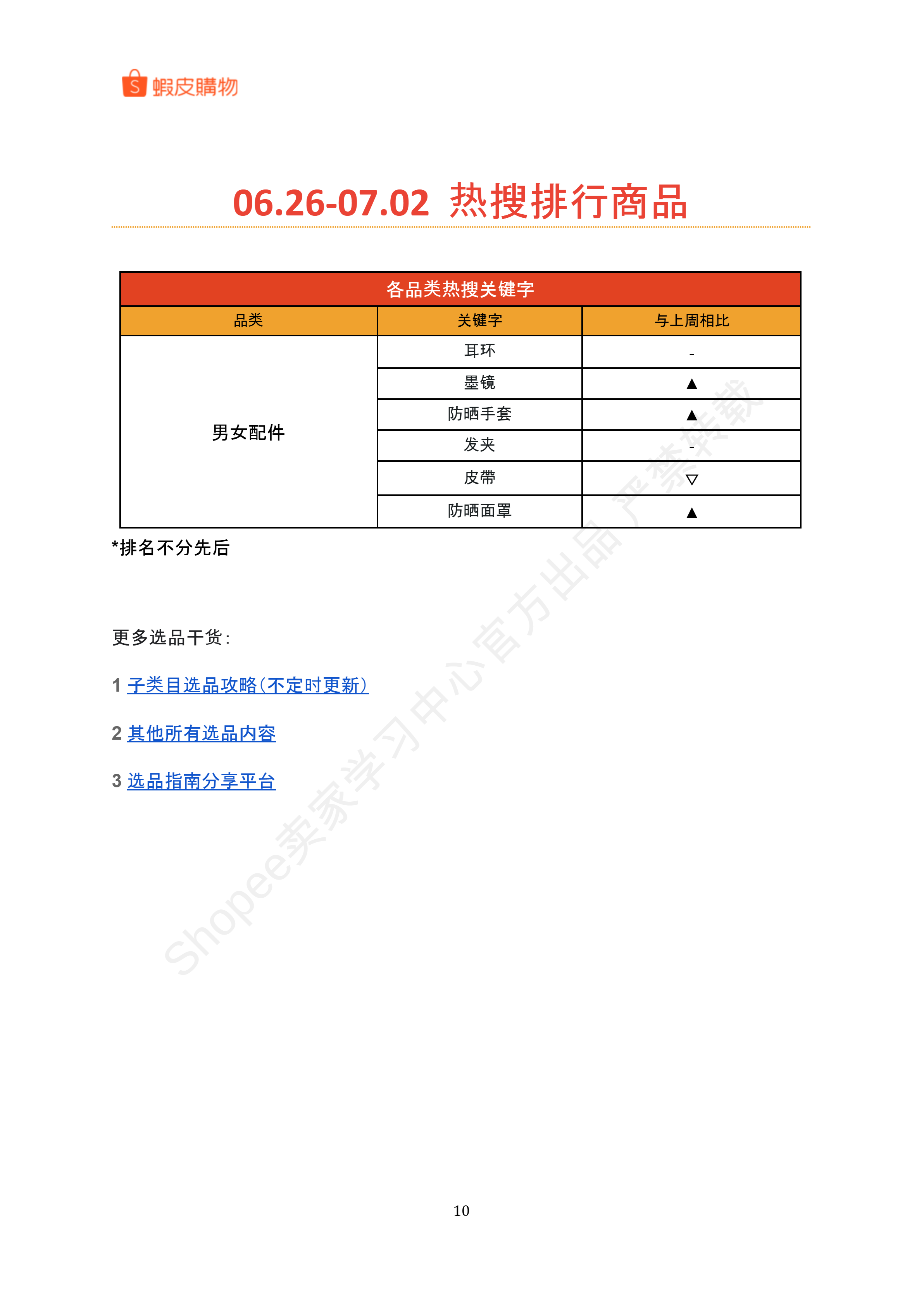 【Shopee市场周报】虾皮台湾站2026年7月第2周市场周报