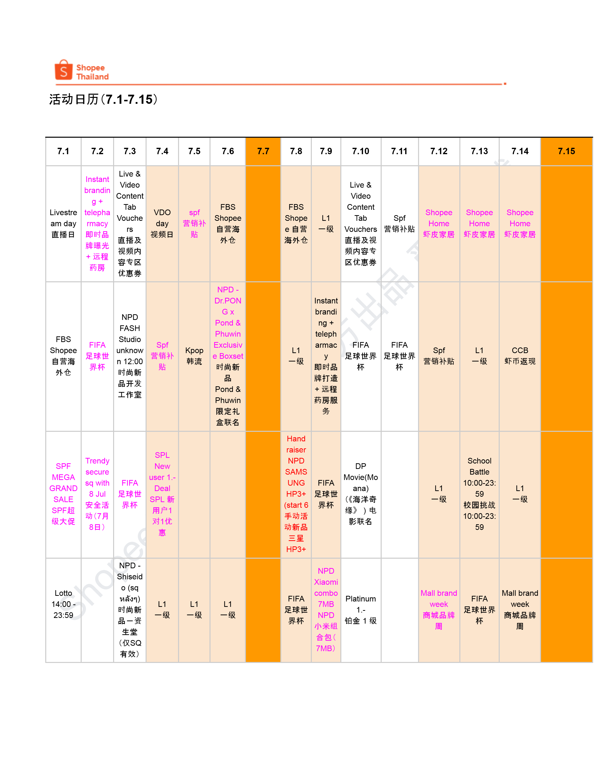 【Shopee市场周报】虾皮泰国站2026年7月第2周市场周报