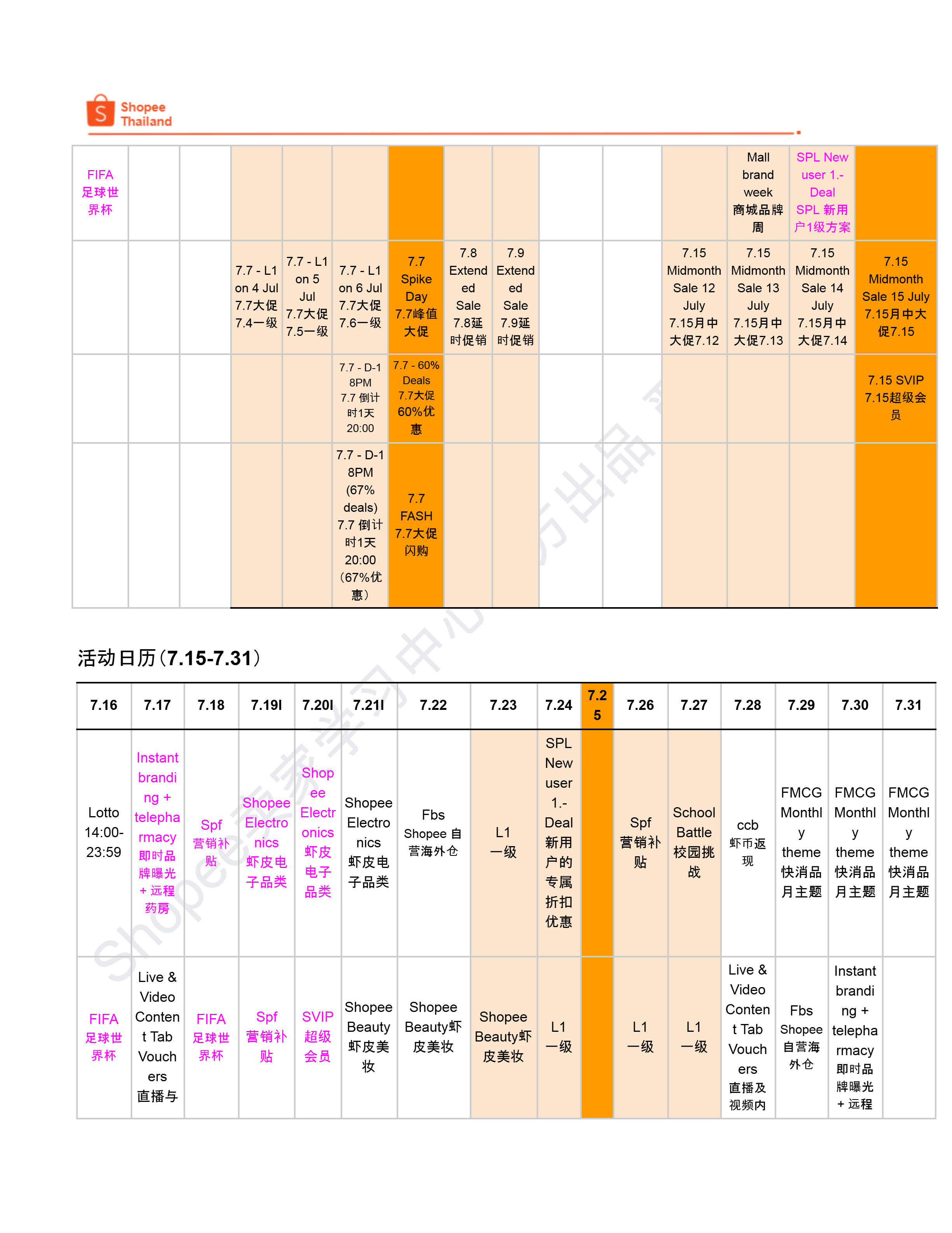 【Shopee市场周报】虾皮泰国站2026年7月第2周市场周报