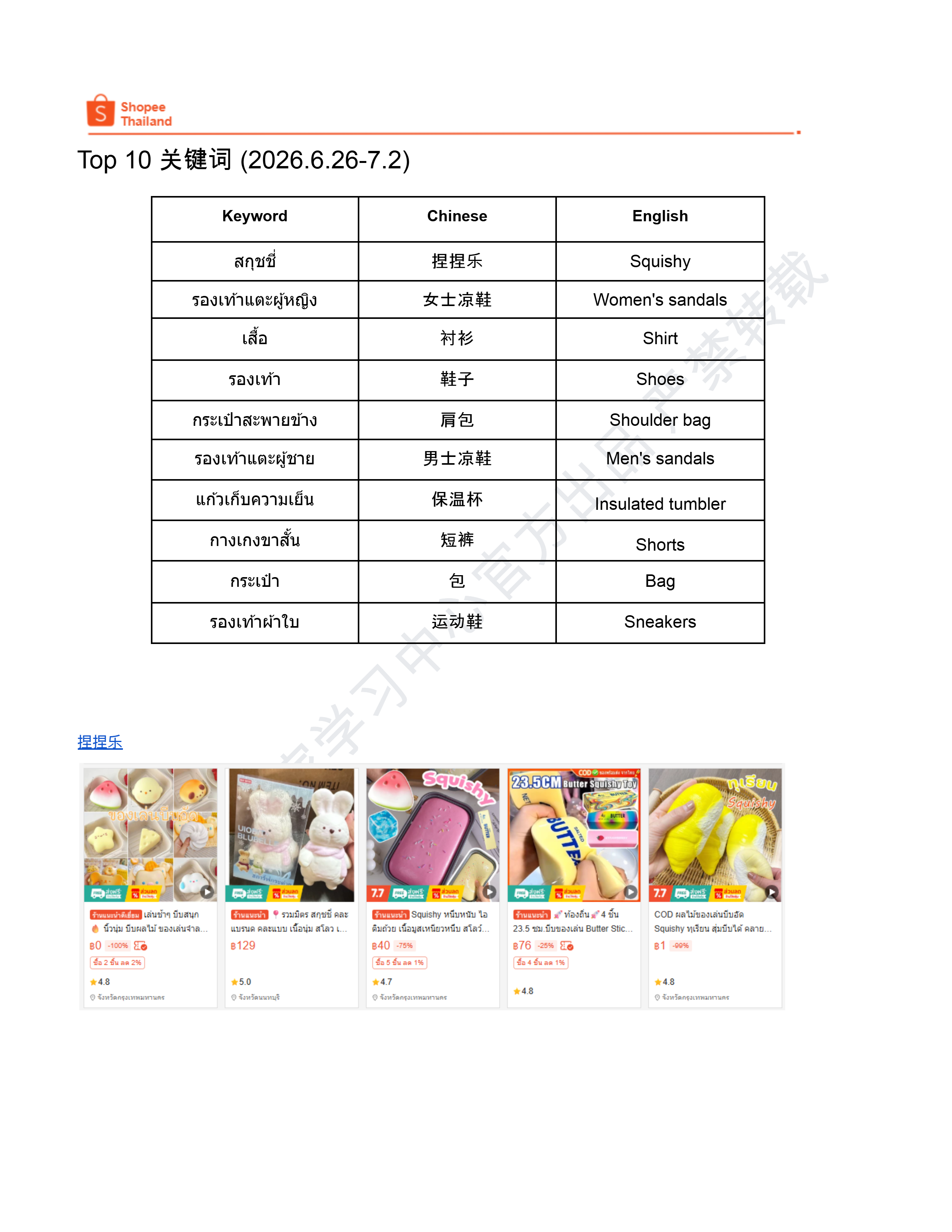 【Shopee市场周报】虾皮泰国站2026年7月第2周市场周报
