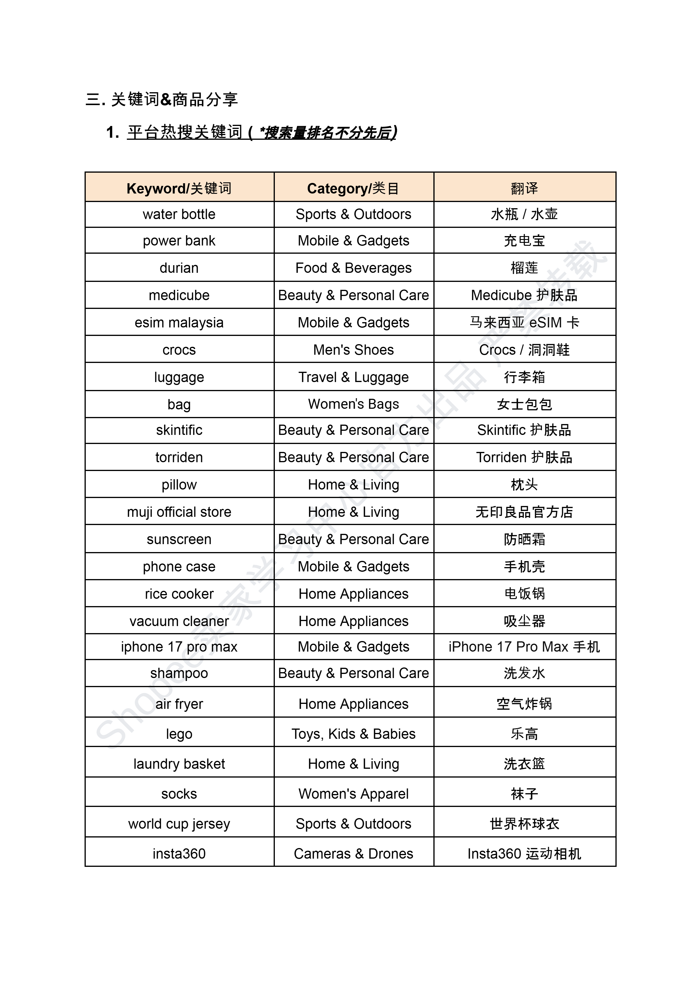 【Shopee市场周报】虾皮新加坡站2026年7月第2周市场周报