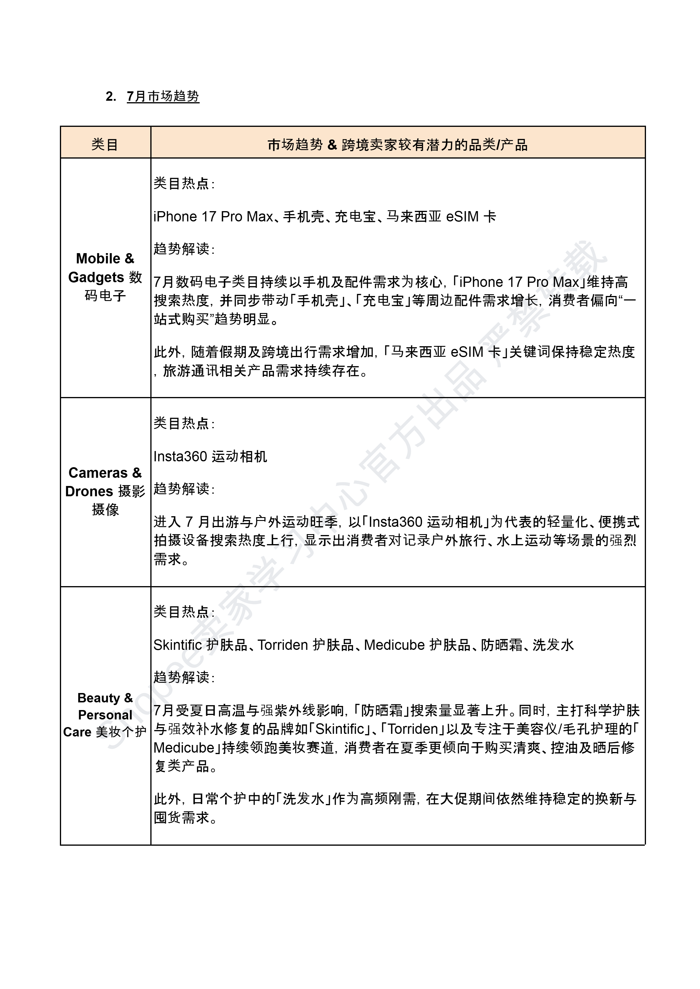 【Shopee市场周报】虾皮新加坡站2026年7月第2周市场周报