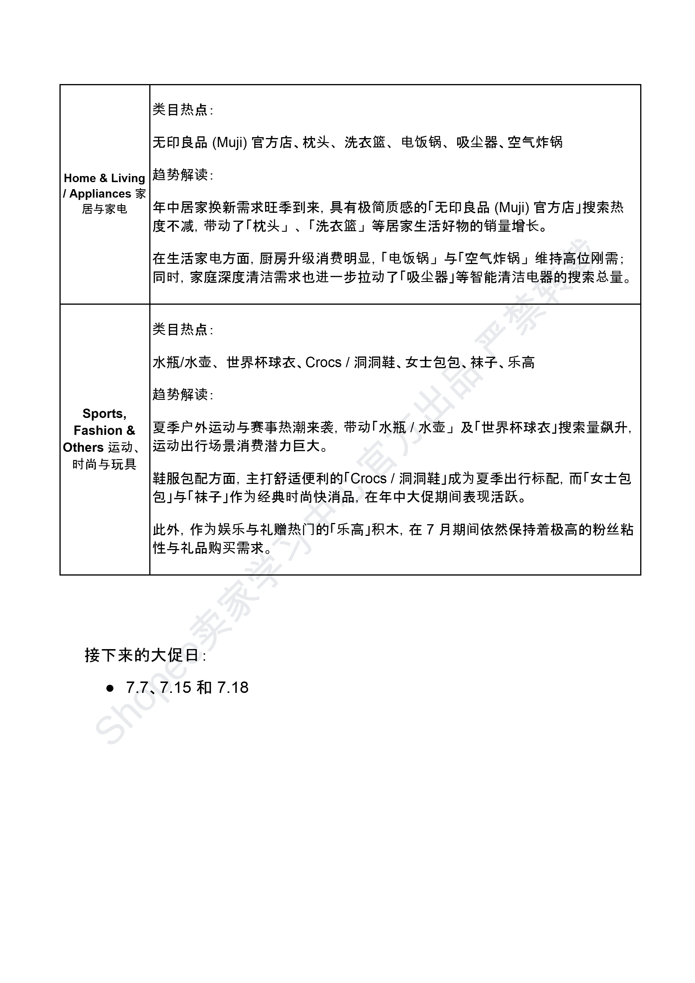 【Shopee市场周报】虾皮新加坡站2026年7月第2周市场周报
