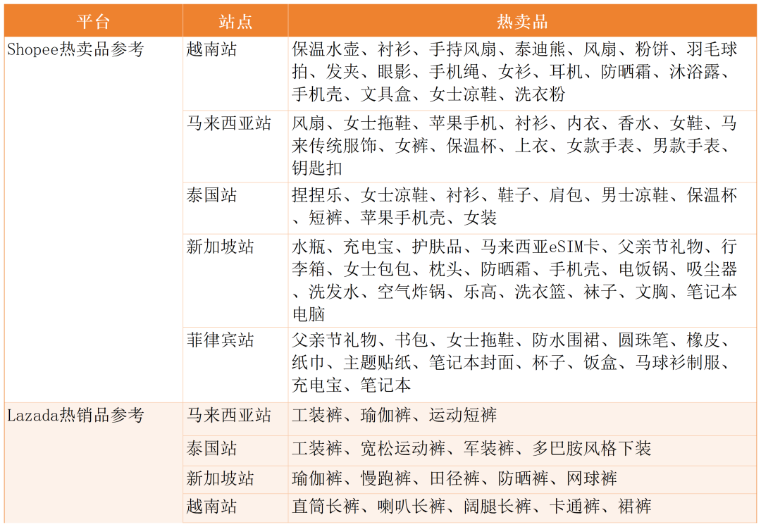 两大巨头过半站点突现异动，流量落差直逼20%！6月东南亚电商平台最新数据出炉~