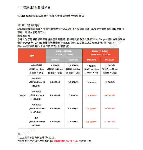 【2026年7月第2周】虾皮新加坡站:佣金上涨 + 发货率考核怎么办?官方政策解读与大促选品指南