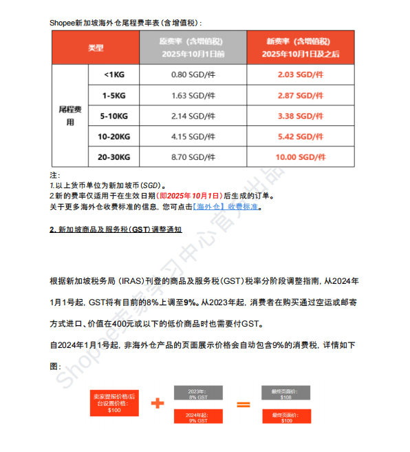 【2026年7月第2周】虾皮新加坡站:佣金上涨 + 发货率考核怎么办?官方政策解读与大促选品指南