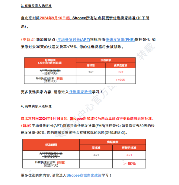 【2026年7月第2周】虾皮新加坡站:佣金上涨 + 发货率考核怎么办?官方政策解读与大促选品指南