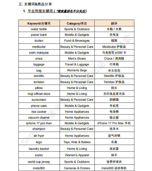 【2026年7月第2周】虾皮新加坡站:佣金上涨 + 发货率考核怎么办?官方政策解读与大促选品指南