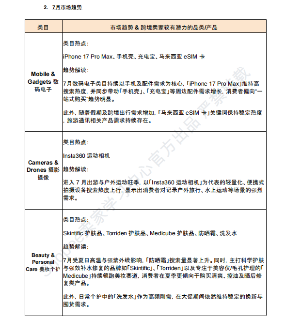 【2026年7月第2周】虾皮新加坡站:佣金上涨 + 发货率考核怎么办?官方政策解读与大促选品指南