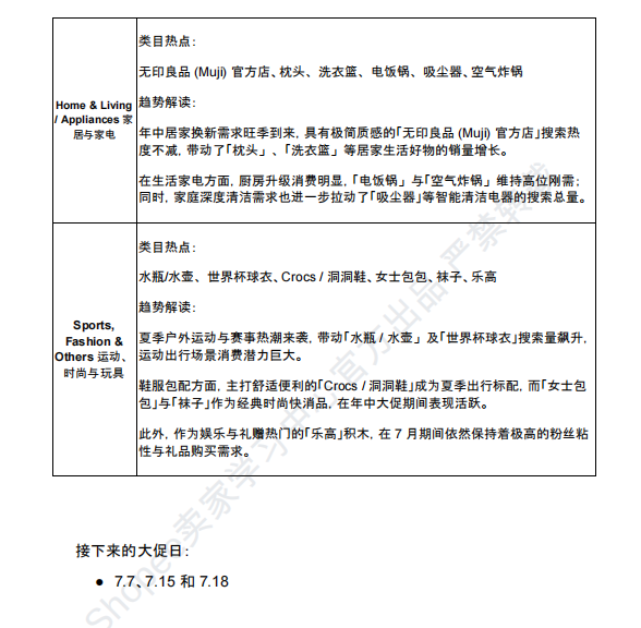 【2026年7月第2周】虾皮新加坡站:佣金上涨 + 发货率考核怎么办?官方政策解读与大促选品指南