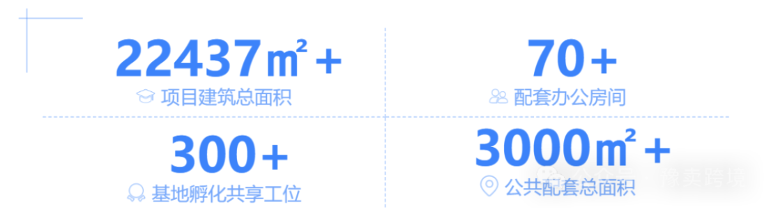 河南中牟新区跨境电商数字贸易产业基地