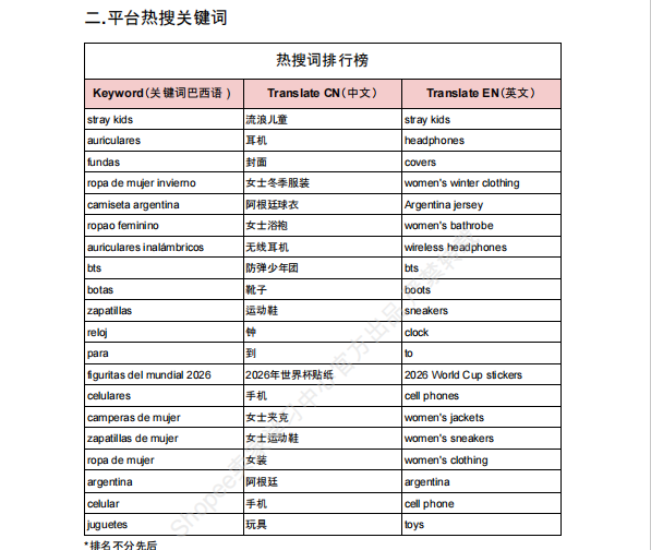 【2026年7月第3周】虾皮阿根廷站:Winter Sale 大促选品怎么抓?热搜关键词与热销品类周报指南