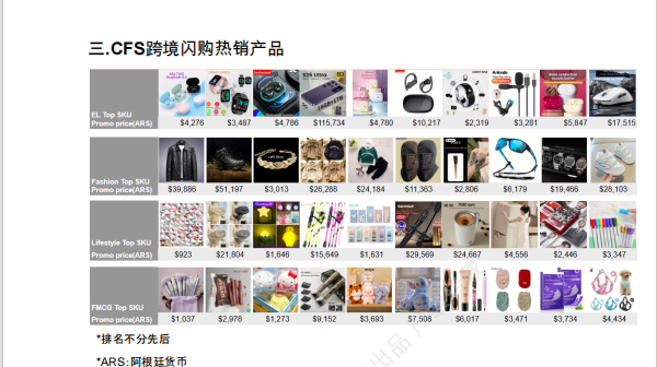 【2026年7月第3周】虾皮阿根廷站:Winter Sale 大促选品怎么抓?热搜关键词与热销品类周报指南