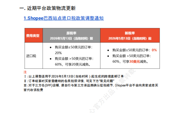 【2026年7月第3周】虾皮巴西站：Shopee 巴西站进口税新政落地怎么应对？7 月大促排期与热搜选品周报指南
