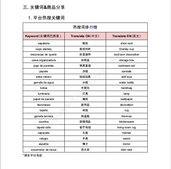 【2026年7月第3周】虾皮巴西站：Shopee 巴西站进口税新政落地怎么应对？7 月大促排期与热搜选品周报指南