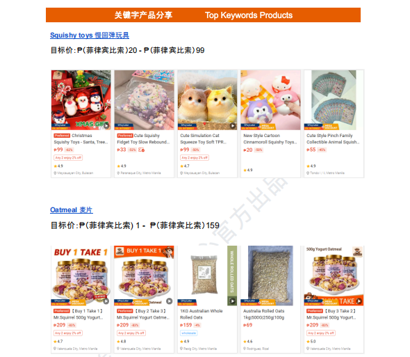 【2026年7月第3周】虾皮菲律宾站：Shopee 菲律宾站返校季大促怎么选品？热搜关键词与热销价格带实操指南