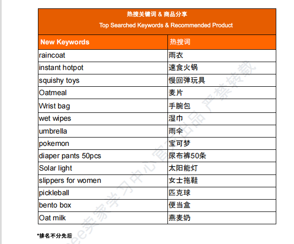 【2026年7月第3周】虾皮菲律宾站：Shopee 菲律宾站返校季大促怎么选品？热搜关键词与热销价格带实操指南