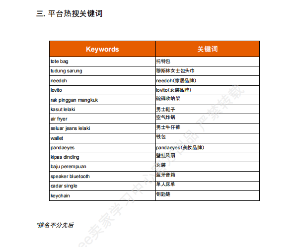 【2026年7月第3周】虾皮马来西亚站:Shopee 马来西亚卖家怎么选品?周度热搜 + 秒杀爆品 + 佣金政策避坑指南