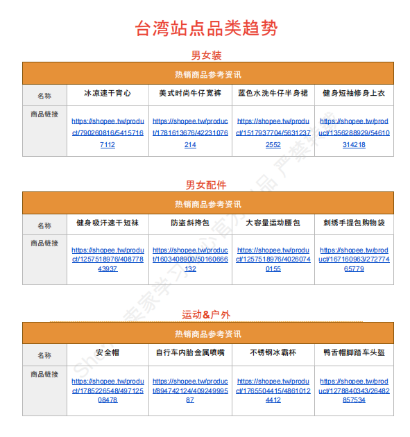 【2026年7月第3周】虾皮台湾站:Shopee 台湾站预售政策调整怎么收费?夏季选品趋势与全月活动排期指南