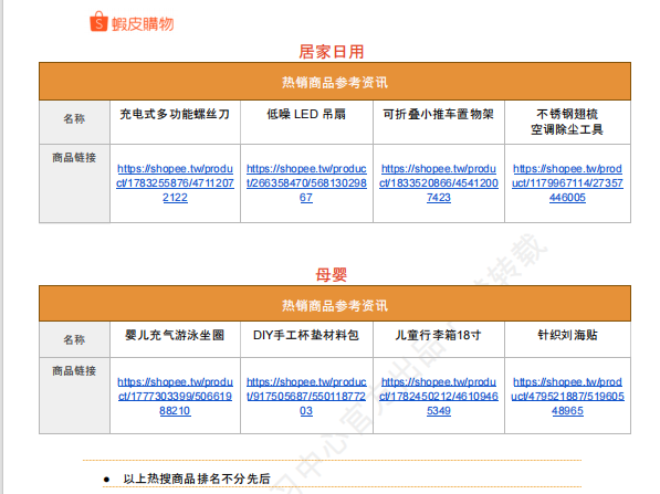 【2026年7月第3周】虾皮台湾站:Shopee 台湾站预售政策调整怎么收费?夏季选品趋势与全月活动排期指南