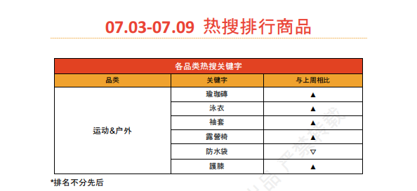 【2026年7月第3周】虾皮台湾站:Shopee 台湾站预售政策调整怎么收费?夏季选品趋势与全月活动排期指南