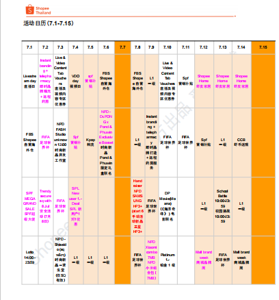 【2026年7月第3周】虾皮泰国站:三场大促 + 世界杯主题活动排期与选品攻略