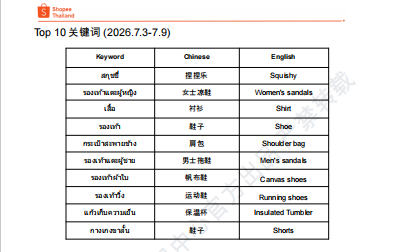 【2026年7月第3周】虾皮泰国站:三场大促 + 世界杯主题活动排期与选品攻略