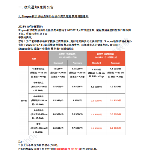 【2026年7月第3周】虾皮新加坡站:Shopee 新加坡站佣金费率上调怎么办?政策调整与 7.15/7.18 大促选品指南