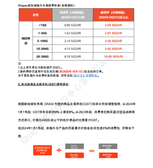 【2026年7月第3周】虾皮新加坡站:Shopee 新加坡站佣金费率上调怎么办?政策调整与 7.15/7.18 大促选品指南