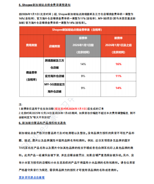 【2026年7月第3周】虾皮新加坡站:Shopee 新加坡站佣金费率上调怎么办?政策调整与 7.15/7.18 大促选品指南