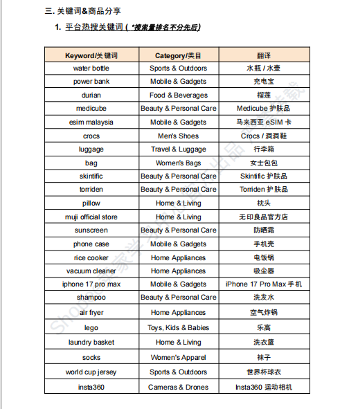 【2026年7月第3周】虾皮新加坡站:Shopee 新加坡站佣金费率上调怎么办?政策调整与 7.15/7.18 大促选品指南