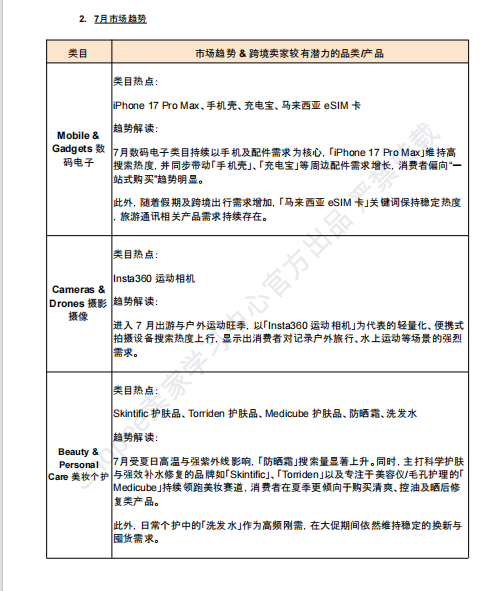 【2026年7月第3周】虾皮新加坡站:Shopee 新加坡站佣金费率上调怎么办?政策调整与 7.15/7.18 大促选品指南
