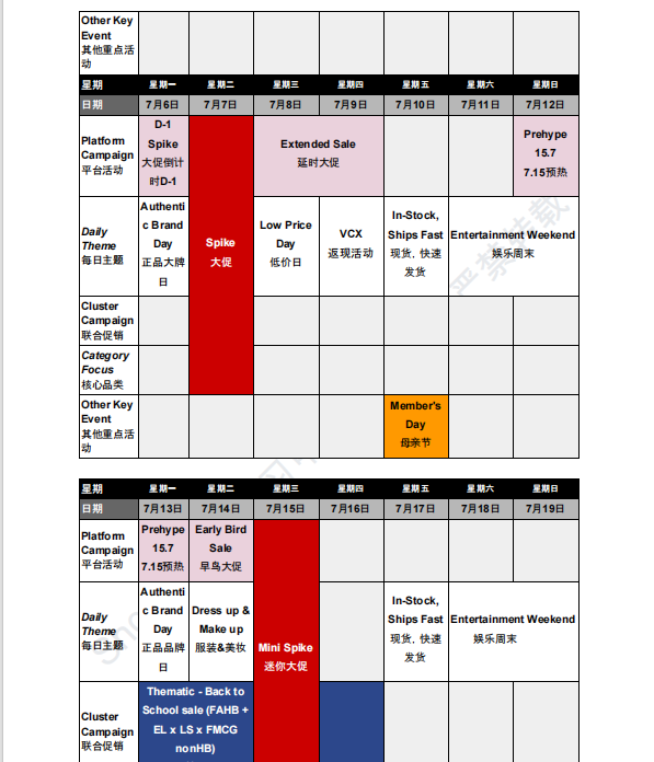 【2026年7月第3周】虾皮越南站: 7 月大促怎么选品运营?活动日历、热门关键词与政策避坑全指南