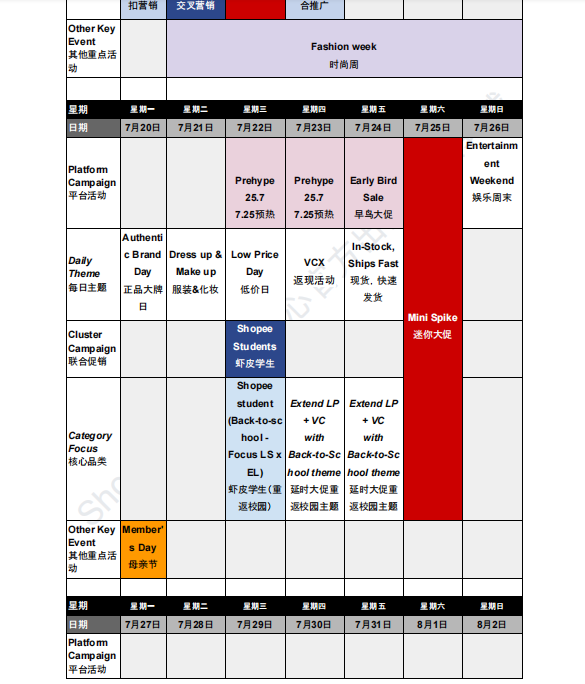 【2026年7月第3周】虾皮越南站: 7 月大促怎么选品运营?活动日历、热门关键词与政策避坑全指南