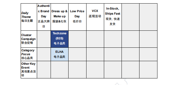 【2026年7月第3周】虾皮越南站: 7 月大促怎么选品运营?活动日历、热门关键词与政策避坑全指南