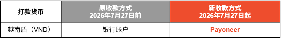 Shopee强制变更卖家收款账户;印尼紧急下架14款化妆品;TikTok Shop新评分正式生效